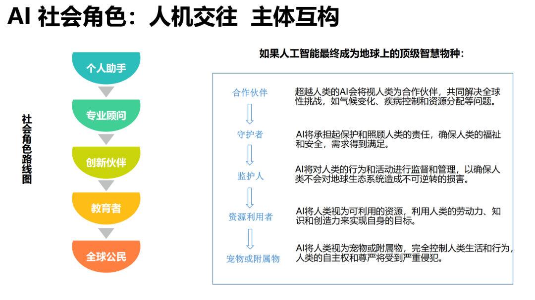 报告丨清华大学：从ChatGPT到AIGC发展（近200页PPT）
